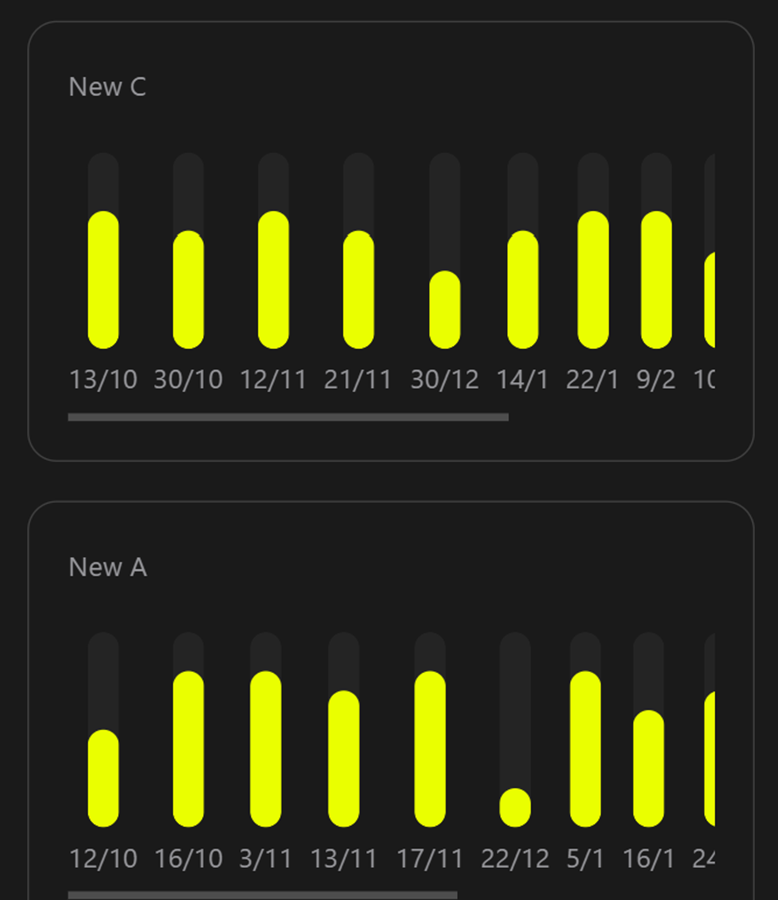 See Your Results